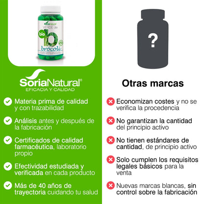 Soria Natural Verde de Brócoli - Fuente Rica en Vitaminas, Minerales y Oligoelementos - Propiedades Antioxidante y Detoxificante - Ayuda a Combatir el Estrés Oxidativo - 80 cápsulas de 580 mg.