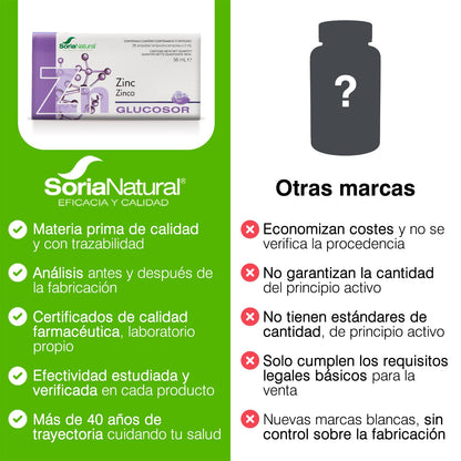 Soria Natural Glucosor Zinc - Suplemento a Base de Zinc en Ampollas – Favorece la Salud Inmunológica – Ayuda a la Salud de la Piel -Caja con 28 Ampollas de 2 ml