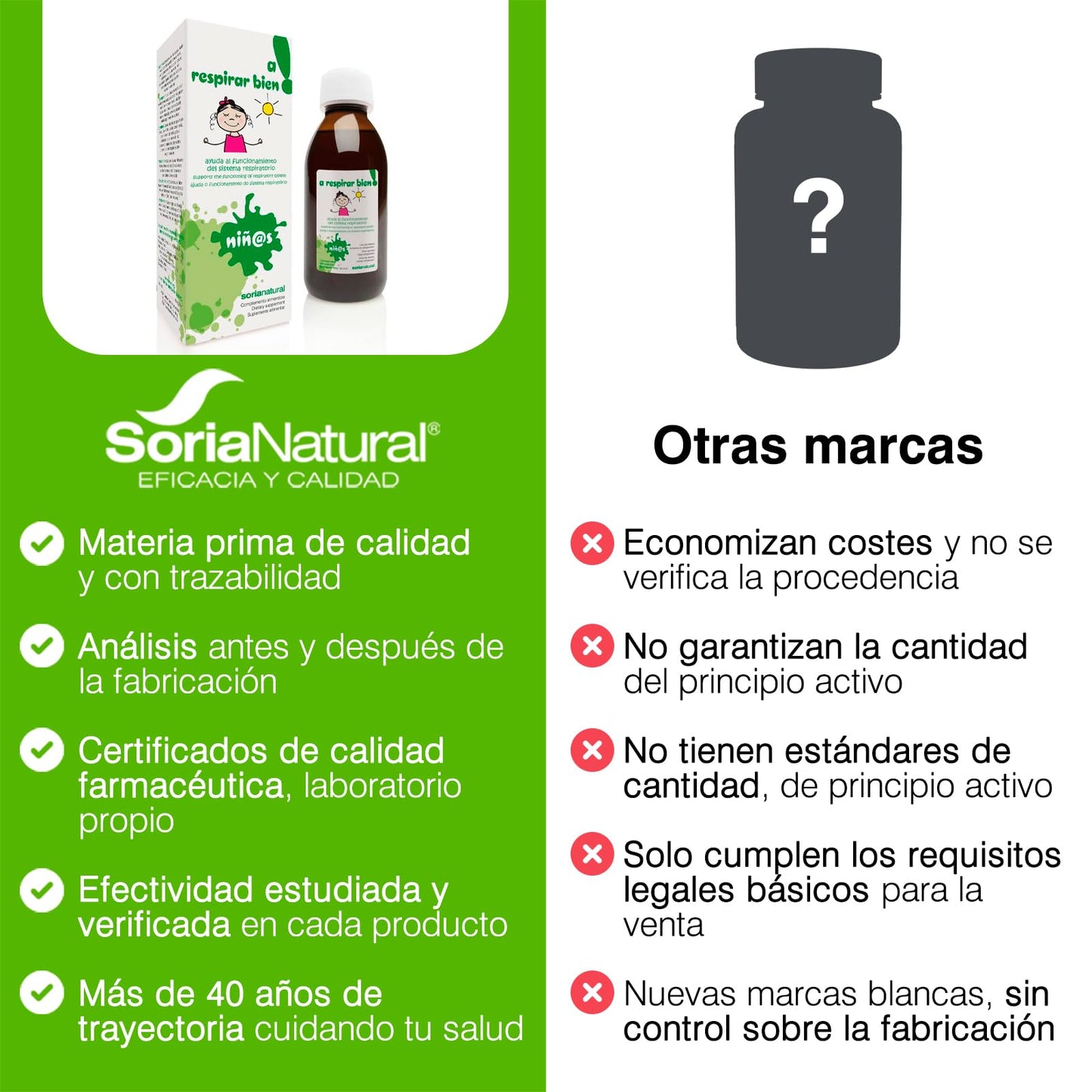 Soria Natural A Respirar Bien Niñ@S Jarabe - 150 ml