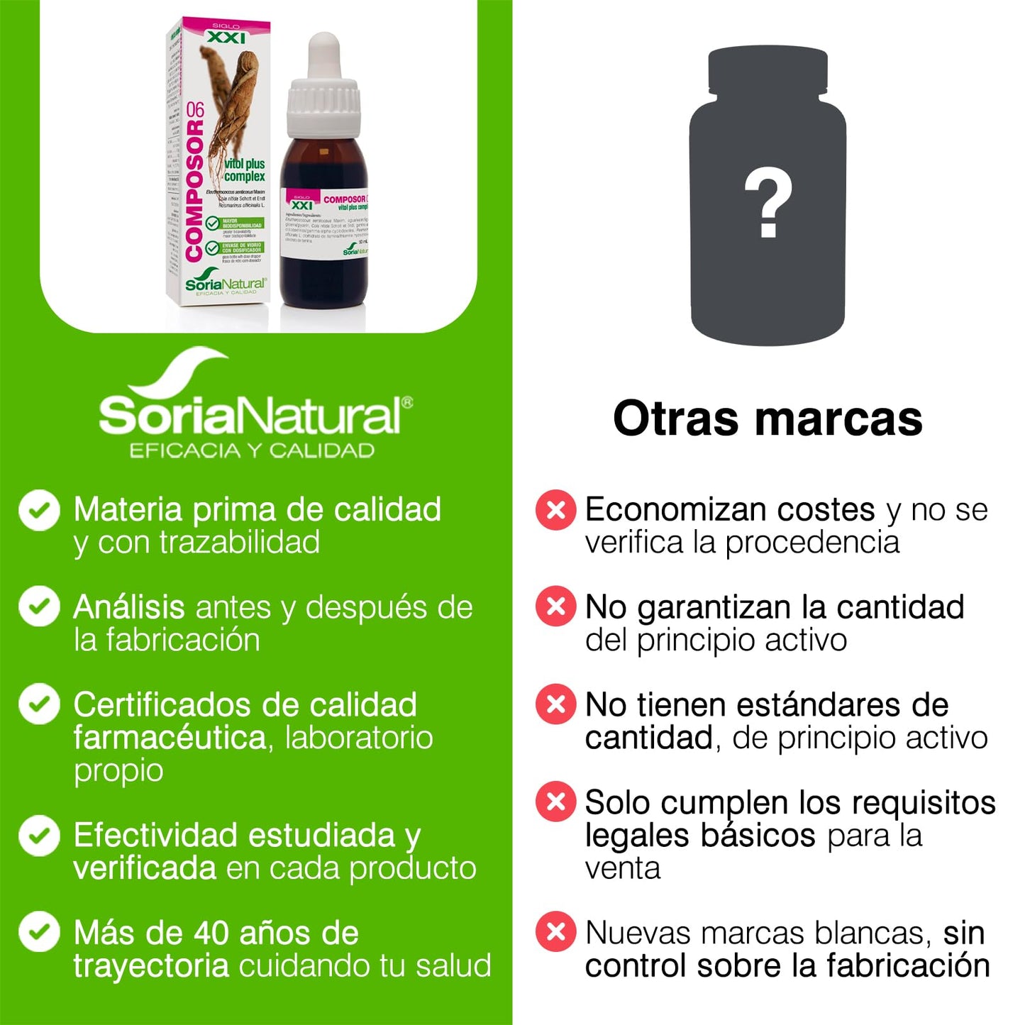 Soria Natural Composor 6 Vitol Plus Complex S. XXI - 50 mililitros