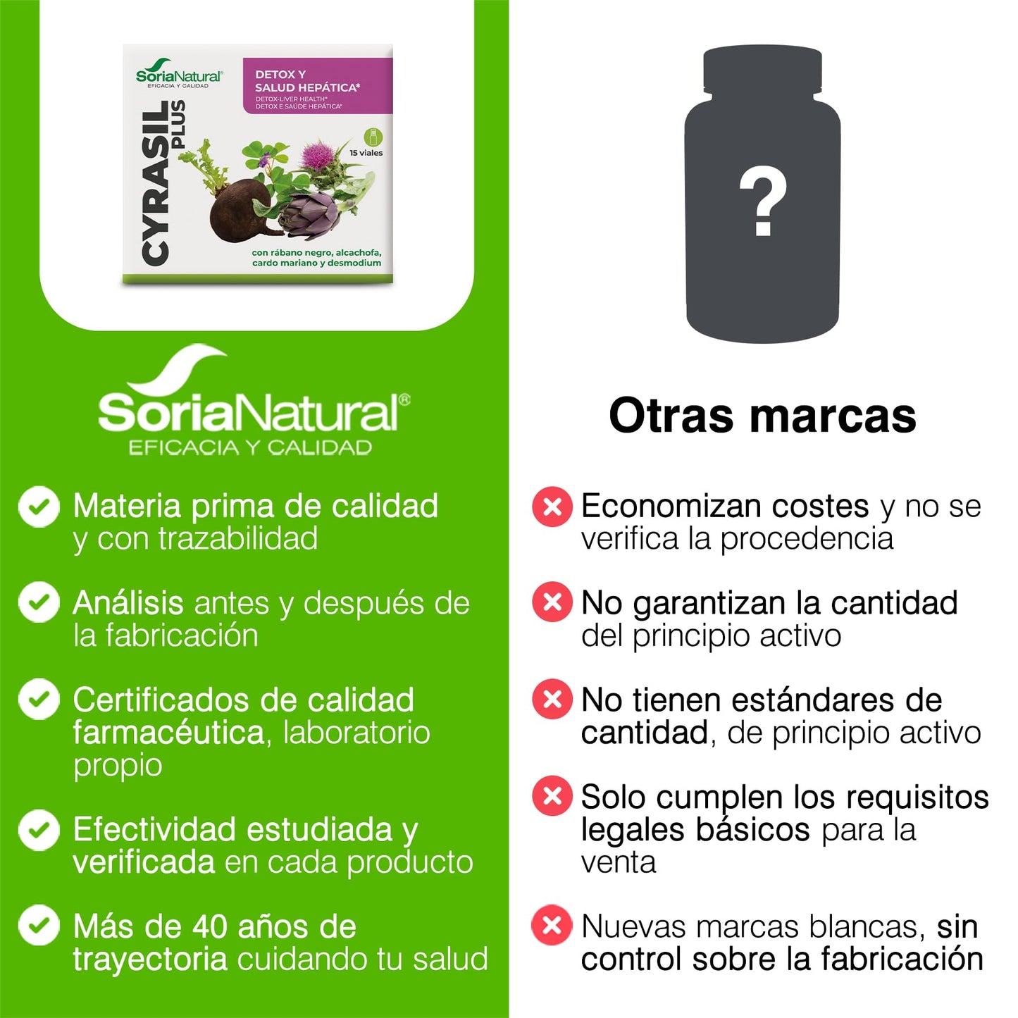 Soria Natural Cyrasil Plus - El Detox más POTENTE con Rábano Negro, Alcachofa, Cardo Mariano, Zinc y Lecitina de Soja - Depura las Toxinas, Control de Peso y Líquidos, Adelgazante - 15 viales