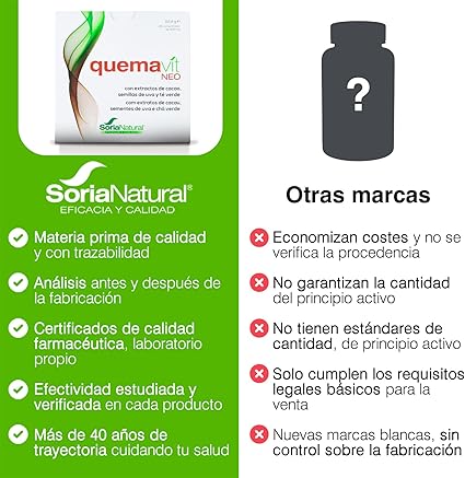 Soria Natural Quemavit Neo