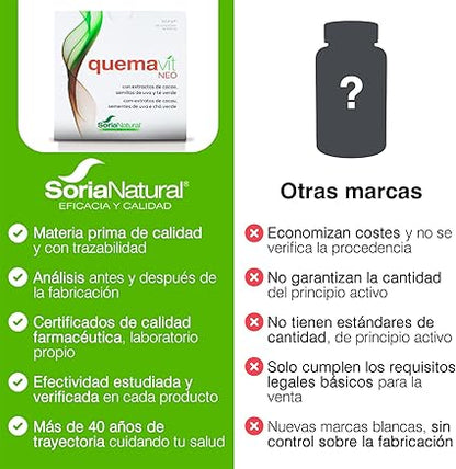 Soria Natural Quemavit Neo