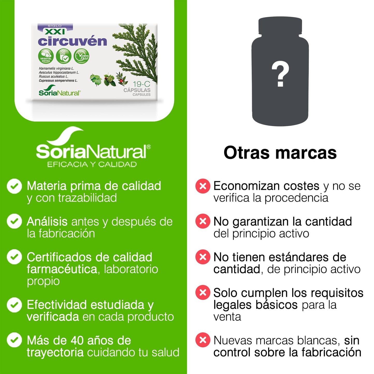 Soria Natural Circuven cápsulas - Alivio Piernas cansadas, Favorece la Circulación de Retorno - Castaño de Indias, Ciprés, Hamamelis, Rusco, Vitamina C - 30 cápsulas