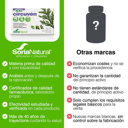 Soria Natural Circuven cápsulas - Alivio Piernas cansadas, Favorece la Circulación de Retorno - Castaño de Indias, Ciprés, Hamamelis, Rusco, Vitamina C - 30 cápsulas