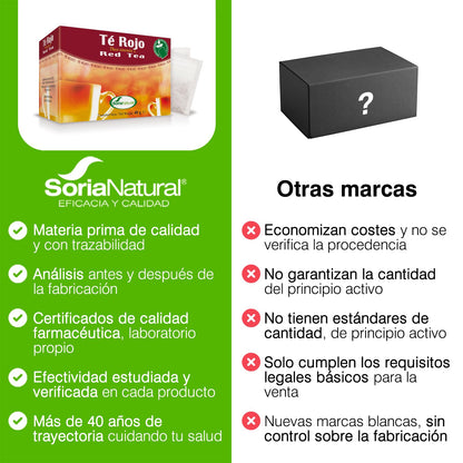 Soria Natural Té Rojo Infusión – Apoya al Metabolismo – Propiedades Digestivas - Infusión de Té Rojo (Thea sinensis) – 100% Natural - Caja con 20 Bolsas Filtro