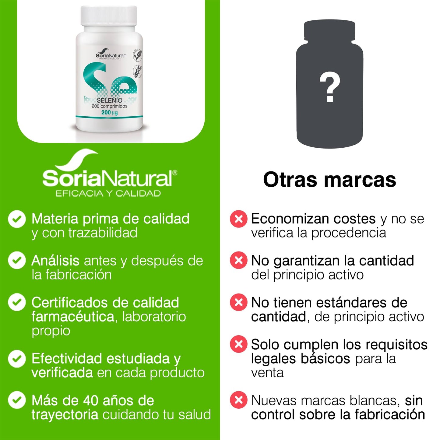 Soria Natural Selenio Liberación Sostenida 200x250 mg