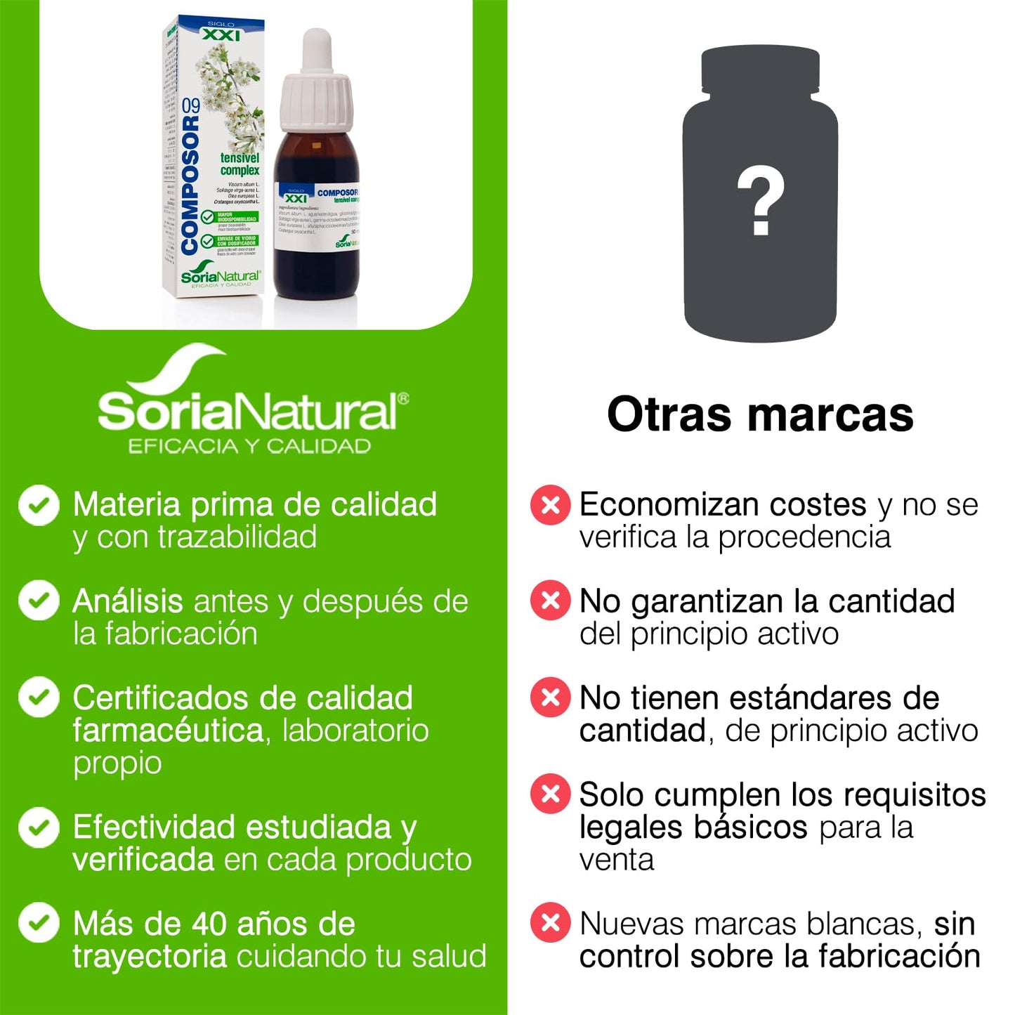 Soria Natural Composor 9 Tensivel Complex - Soporte para Tensión Arterial, Fomenta un Sistema Circulatorio Saludable, Salud Cardiovascular - Equilibrio Natural y Bienestar - Botella de 50ml