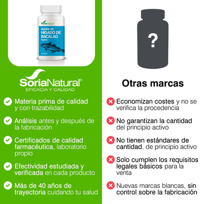 Soria Natural Hígado de Bacalao - Perlas ricas en Omega 3, Vitamina A y Vitamina D para un Corazón Sano - Sistema Circulatorio y Salud Cerebral - 125 Perlas