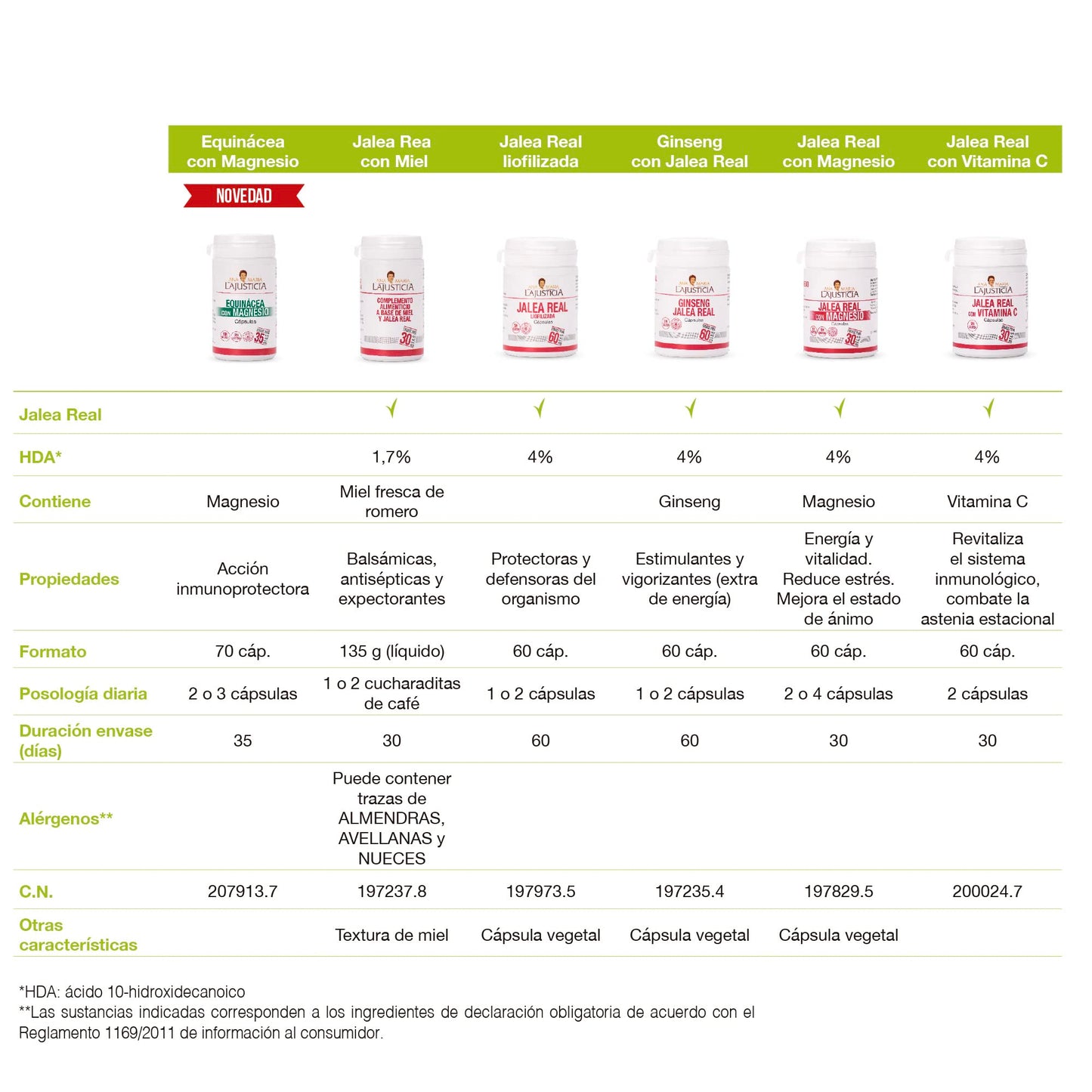 Ana Maria Lajusticia - Complemento alimenticio a base de miel y jalea real – 135 gramos. Reduce el cansancio y la fatiga, refuerza el sistema inmunitario. Envase para 30 días de tratamiento.