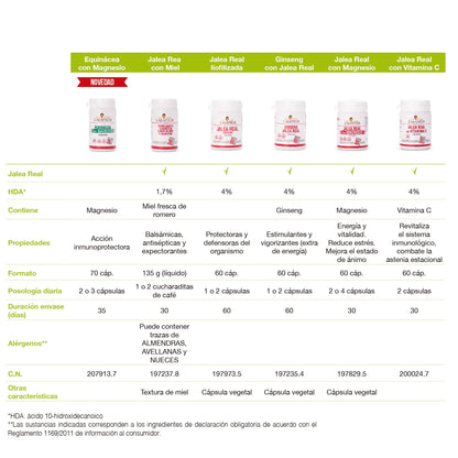 Ana Maria Lajusticia - Complemento alimenticio a base de miel y jalea real – 135 gramos. Reduce el cansancio y la fatiga, refuerza el sistema inmunitario. Envase para 30 días de tratamiento.