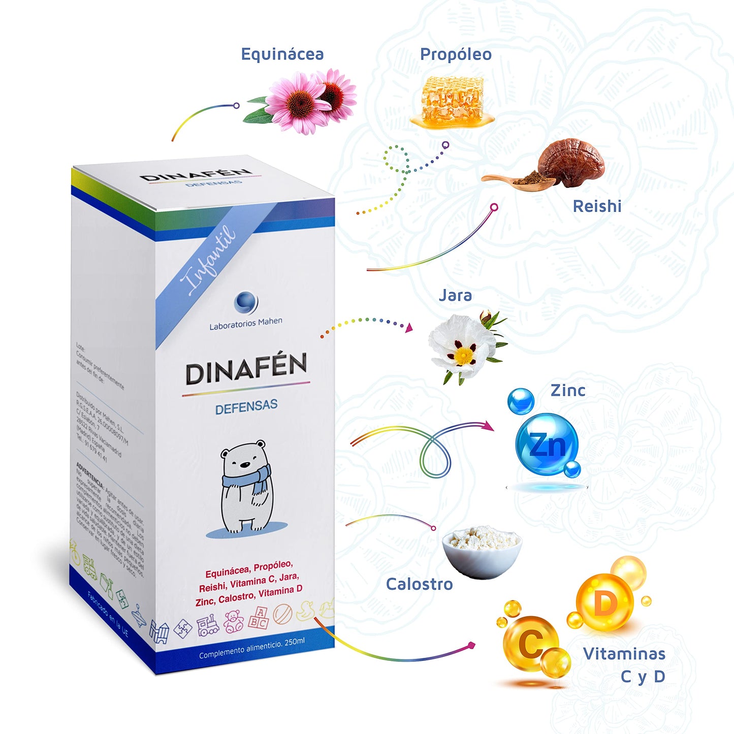 Laboratorios Mahen Dinafén infantil 250 ml - Defensas, Apoyo inmunológico