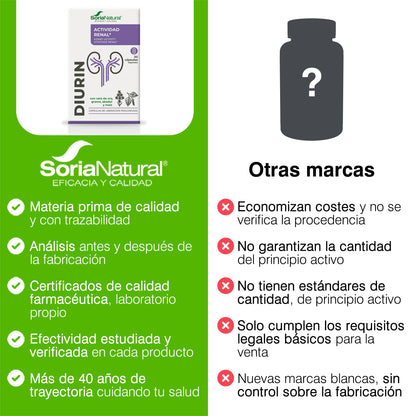 Diurin 10-C XXI Liberación prolongada - 30 cápsulas
