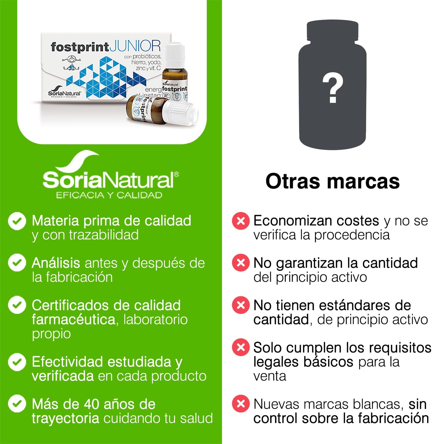 Soria Natural Fostprint Junior - Vitaminas y Nutrientes Esenciales para los Más Pequeños - Jalea Real, Vitamina C, Hierro, Propóleo, Vitaminas B y D - Probióticos niños - 20 viales