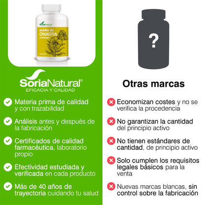 Soria Natural Aceite de Onagra 500 perlas– Colestagra – Cuidado de la Piel - Ayuda en Caso de Malestares Menstruales, Premenstruales y Menopausia – Salud Femenina