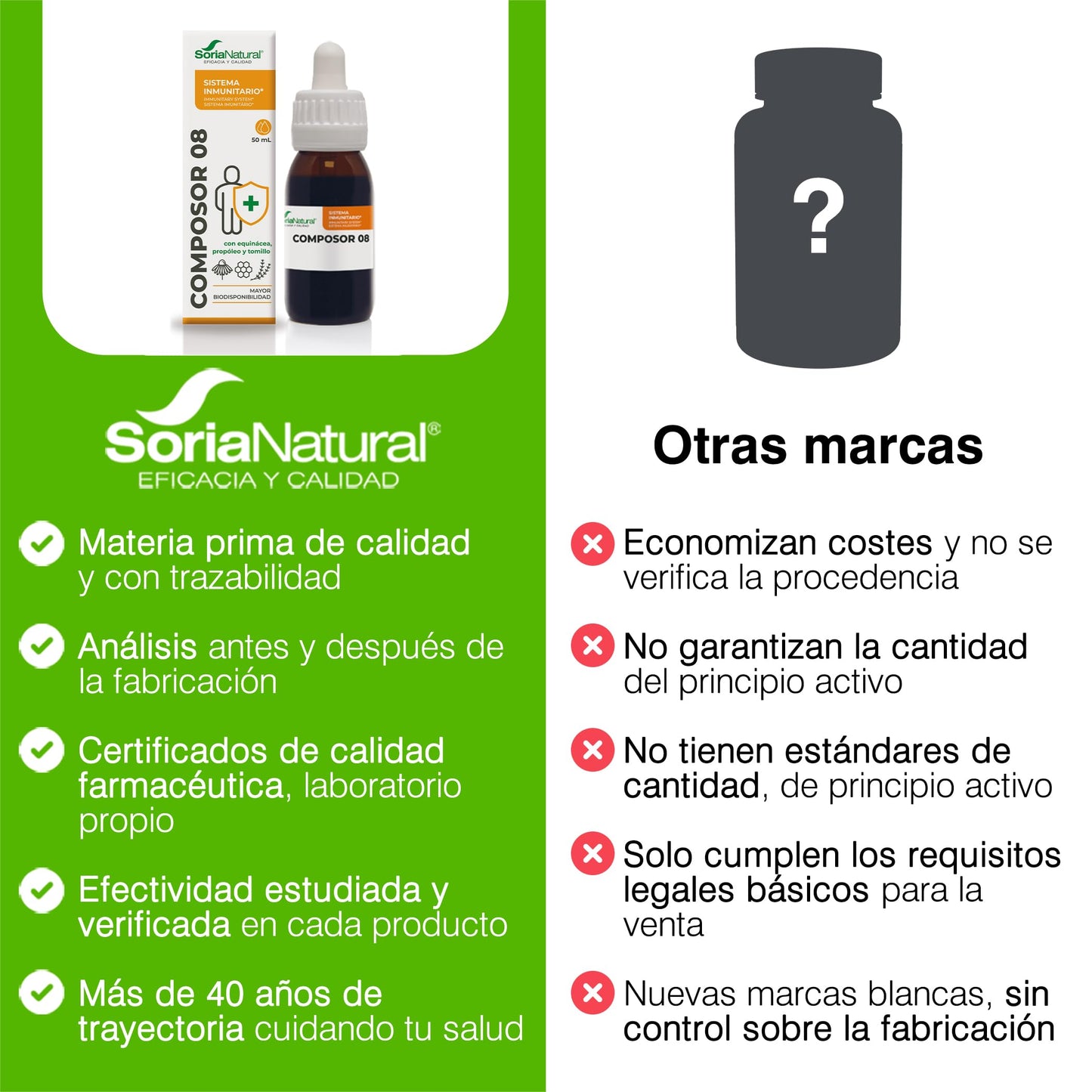 Soria Natural Composor 8 - Equinácea, Propóleo y Tomillo - Aumenta tus Defensas, Refuerza el Sistema Inmune - Prevención y Alivio de Resfriados -100% Natural -
