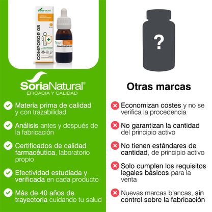 Soria Natural Composor 8 - Equinácea, Propóleo y Tomillo - Aumenta tus Defensas, Refuerza el Sistema Inmune - Prevención y Alivio de Resfriados -100% Natural -