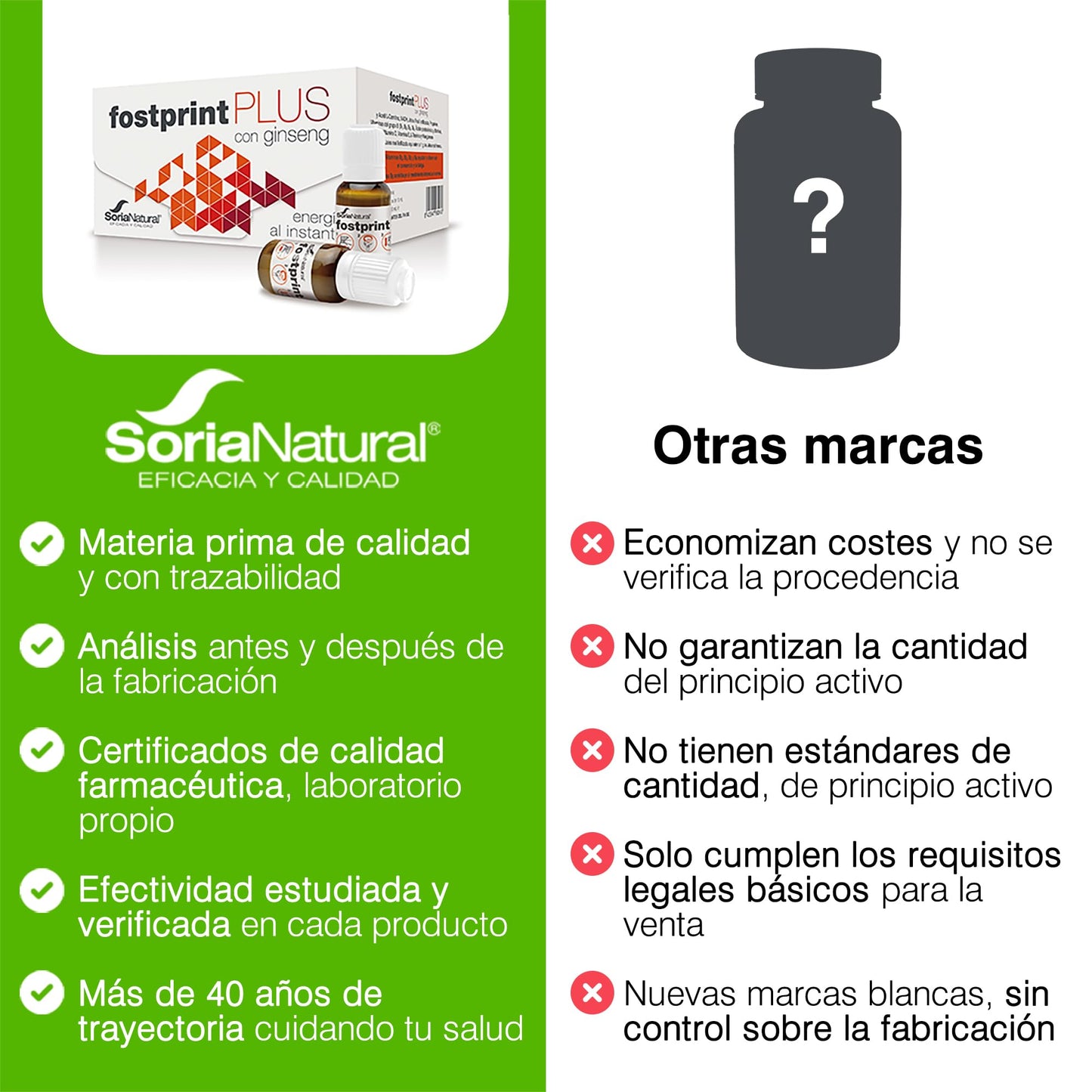 Soria Natural Fostprint Plus con Ginseng - Vitaminas para el Cansancio y la Memoria - Jalea Real, Vitaminas Grupo B, Biotina, Vitamina E, Vitamina D, L Carnitina y Propóleo Puro - 20 Viales con 15ml