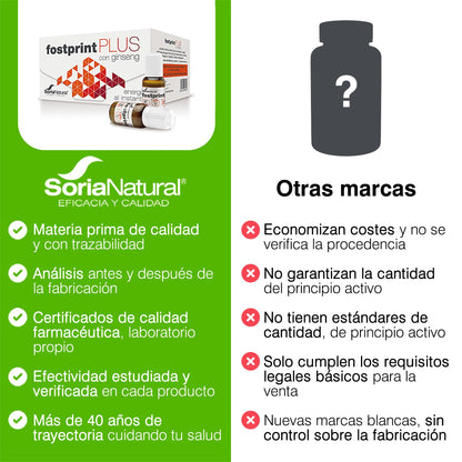 Soria Natural Fostprint Plus con Ginseng - Vitaminas para el Cansancio y la Memoria - Jalea Real, Vitaminas Grupo B, Biotina, Vitamina E, Vitamina D, L Carnitina y Propóleo Puro - 20 Viales con 15ml
