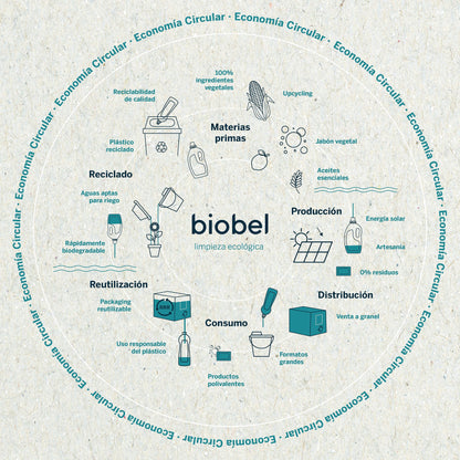 Biobel - Abrillantador para Lavavajillas - 100% Natural - Acabado Seco y Brillante - Elaborado con Alcohol Vegetal - Sin Perfume ni Alérgenos - Apto para Lavavajillas Domésticos - 1 L