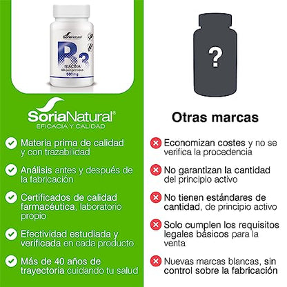 Soria Natural Niacina Vitamina B3 Liberación Sostenida - Energía y Metabolismo Saludable - Salud Cardiovascular y Cerebral - Liberación Sostenida MÁXIMA ABSORCIÓN - 60 comprimidos