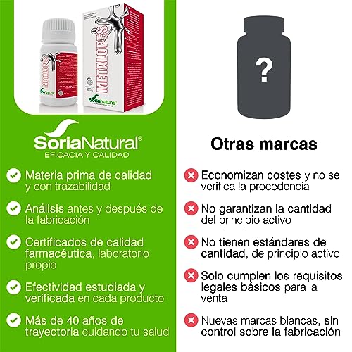 Soria Natural Metalopes – Con Clorella, Cilantro, Ácido Alfa-lipoico, Vitamina C y Selenio – Ayuda a Reducir Niveles de Metales Pesados en Organismo - 100% Natural - 120 Comprimidos de 800mg.