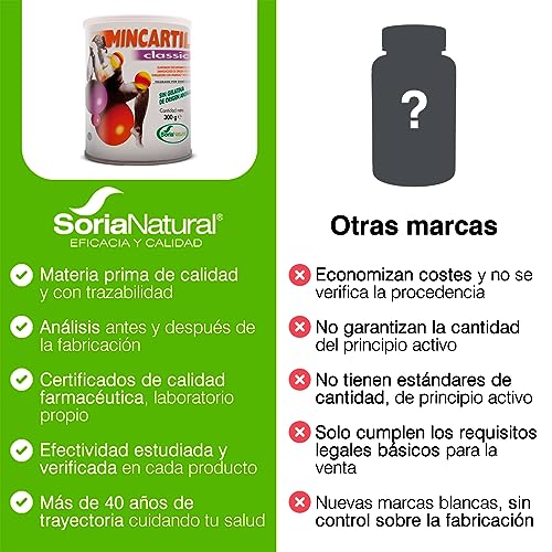 Soria Natural Mincartil Classic Bote - Mejora la Función Articular, Mantiene Huesos Fuertes - Nutrientes para la Salud Ósea - Silicio, Magnesio, Vitamina B, Calcio - Bote con 300g