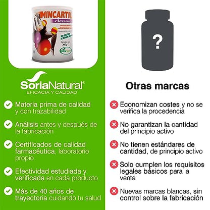 Soria Natural Mincartil Classic Bote - Mejora la Función Articular, Mantiene Huesos Fuertes - Nutrientes para la Salud Ósea - Silicio, Magnesio, Vitamina B, Calcio - Bote con 300g