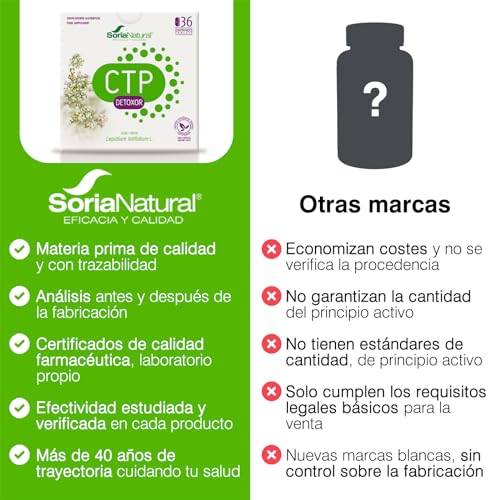 Soria Natural CTP Detoxor – Detoxificante Natural – Suplemento con Rompepiedras - 100% Natural - Ayuda a Eliminar los Tóxicos de las Células - 36 Comprimidos de 1g.