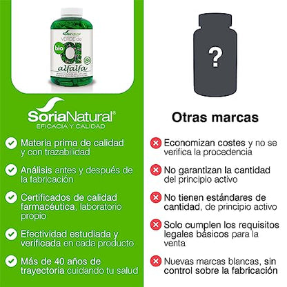 Soria Natural Verde de Alfalfa - Fuente Rica en Vitaminas, Minerales y Clorofila - Suplemento para Energía y Salud Digestiva, Capilar, Piel y Uñas - Antioxidante Natural - 240 cápsulas