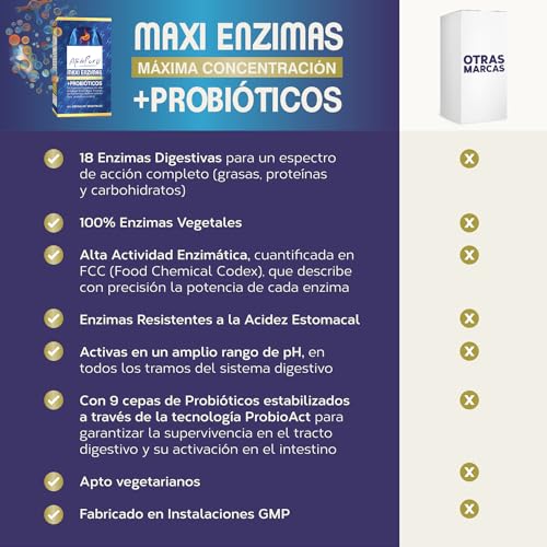 Maxi Enzimas + Probióticos Estado Puro | 18 Enzimas Digestivas Potentes | Con Probióticos y Prebióticos Intestinales | Mejora la digestión y la Absorción de Nutrientes | 40 Cápsulas de Tongil