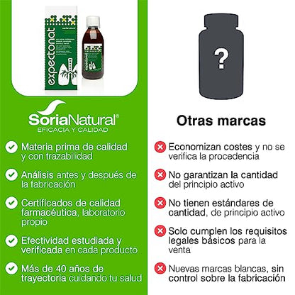 Soria Natural Expectonat Jarabe para la Tos adultos - Ayuda a expulsar la Mucosidad, Alivia la Tos, Suaviza el Dolor de garganta - Jarabe Natural con Tomillo, Drosera, Eucalipto, Saúco - Bote 250ml