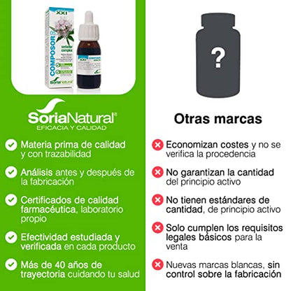 Soria Natural - COMPOSOR 05 - SEDANER COMPLEX S. XXI - Complemento alimenticio - Ayuda al descanso y relajación - 50 ml – Valeriana - Azahar - Pasiflora