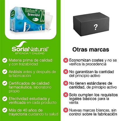 Soria Natural NATUSOR 25 BRONCOPUL 20Filter