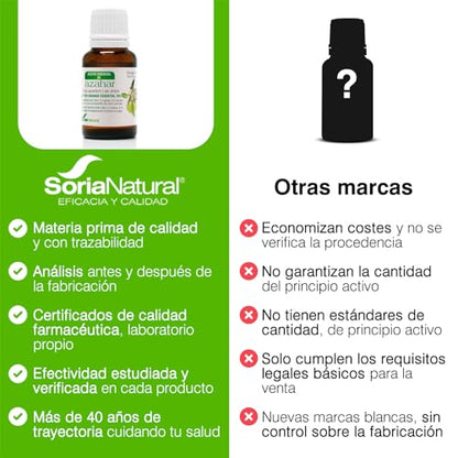 Soria Natural Azahar Aceite Esencial – Con Citrus aurantium – Ingredientes 100% Naturales - Propiedades Terapéuticas - Aceite Esencial 100% Puro - Frasco con gotero de 15 ml.