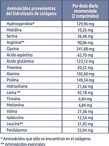 Natysal Complemento Alimenticio - 120 gr