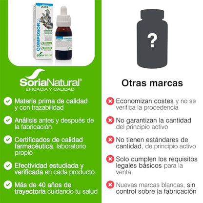 Soria Natural Composor 21 Obestane Complex – Hinojo, Fucus, Alcachofera, Té Verde, Frángula, Minerales y Vitamina B6 – Ayuda a Controlar Tu Peso - Ayuda en las dietas de Control de Peso - 50ml