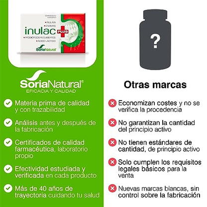 Soria Natural Inulac Plus - Probióticos y Prebióticos intestinales, Enzimas digestivas - Alivia la pesadez, Favorece la digestión - Ayuda en Estreñimiento, Diarrea, Flatulencias -24 comprimidos