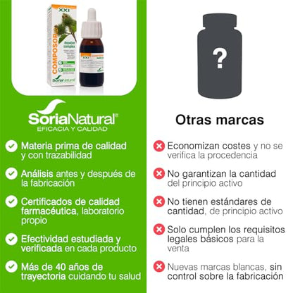 Soria Natural Composor 19 Depulan XXI - 50 ml