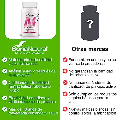 Soria Natural Ácido Fólico Liberación Sostenida 200x250 mg