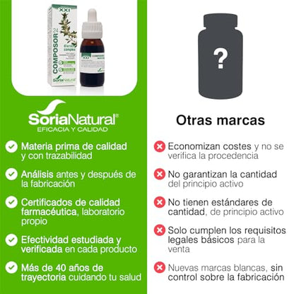 Soria Natural Composor 24 Diuracil Complex – Con Extractos de Brezo, Gayuba, Abedul y Aceite Esencial de Pino – Acción Antiséptico y Diurética - Bienestar de las Vías Urinarias - 50ml