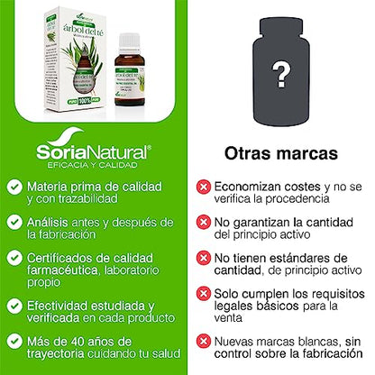 Soria Natural Tea Tree Oil - Powerful Natural Antiseptic, Helps Improve Skin Health, Acne, Fungus, Itching - 100% Pure Essential Oil - 15 ml Bottle