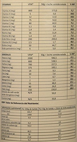 Sotya Saciantes, Shakes mit Cappuccino-Geschmack, 700 g