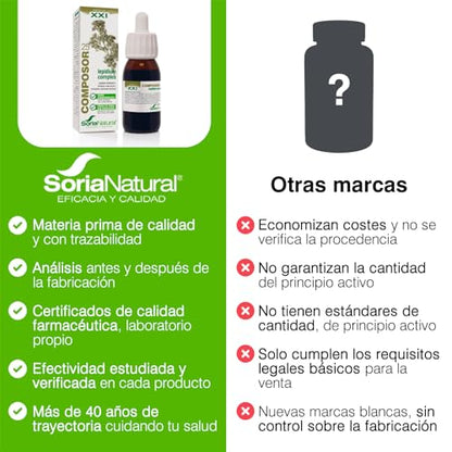 Soria Natural Composor 25 - Rompepiedras, Vara de Oro, Ciclodextrinas - Salud hepática, útil en caso de piedras y cálculos, diurético - Bote de 50ml