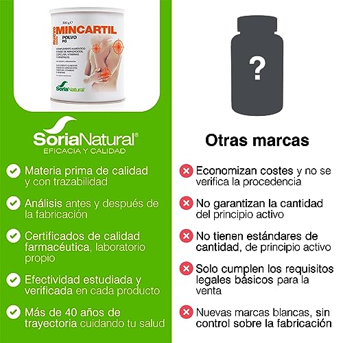 Soria Natural Mincartil Reforzado Bote - Promueve la Salud de las Articulaciones, Ayuda a la Flexibilidad y Movilidad - Nutrientes para los Huesos, Salud Ósea - Calcio, Aminoácidos - Bote de 300g