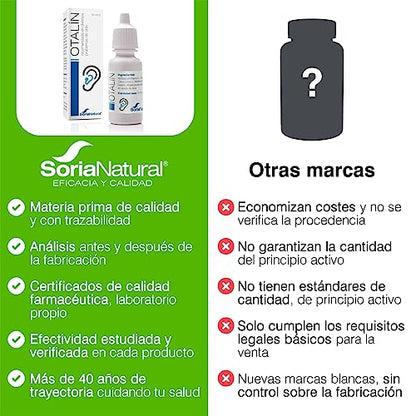 Soria Natural Otalin New - Mejora la Salud del Oído - Prevención y Tratamiento - 100% Natural con Propóleo y Aceites esenciales - Salud Auditiva - Botella de 15ml