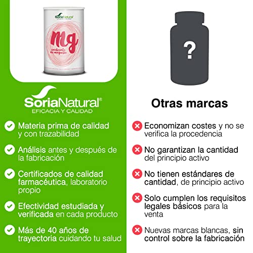 Soria Natural MAGNESIUMCARBONAT 150 gr