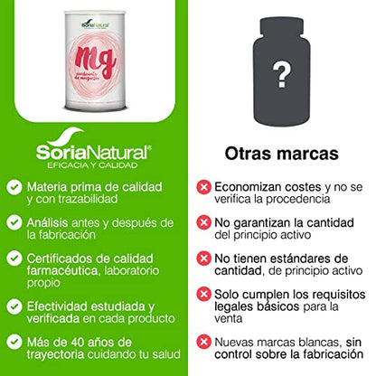 Soria Natural MAGNESIUMCARBONAT 150 gr