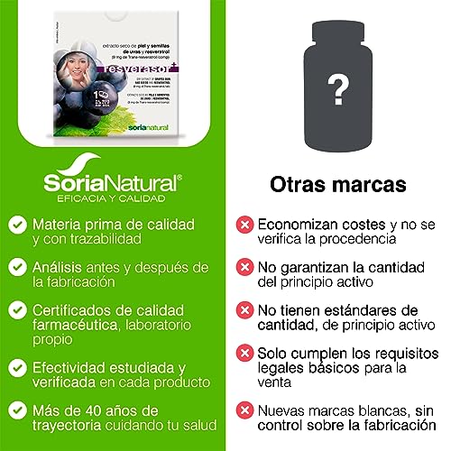 Soria Natural Resverasor Plus - Potente Antioxidante y Protector Celular - Salud Cardiovascular, Piel, Vitalidad - Caja 28 comprimidos