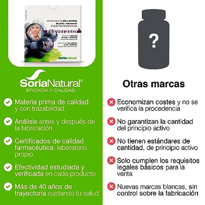 Soria Natural Resverasor Plus - Potente Antioxidante y Protector Celular - Salud Cardiovascular, Piel, Vitalidad - Caja 28 comprimidos